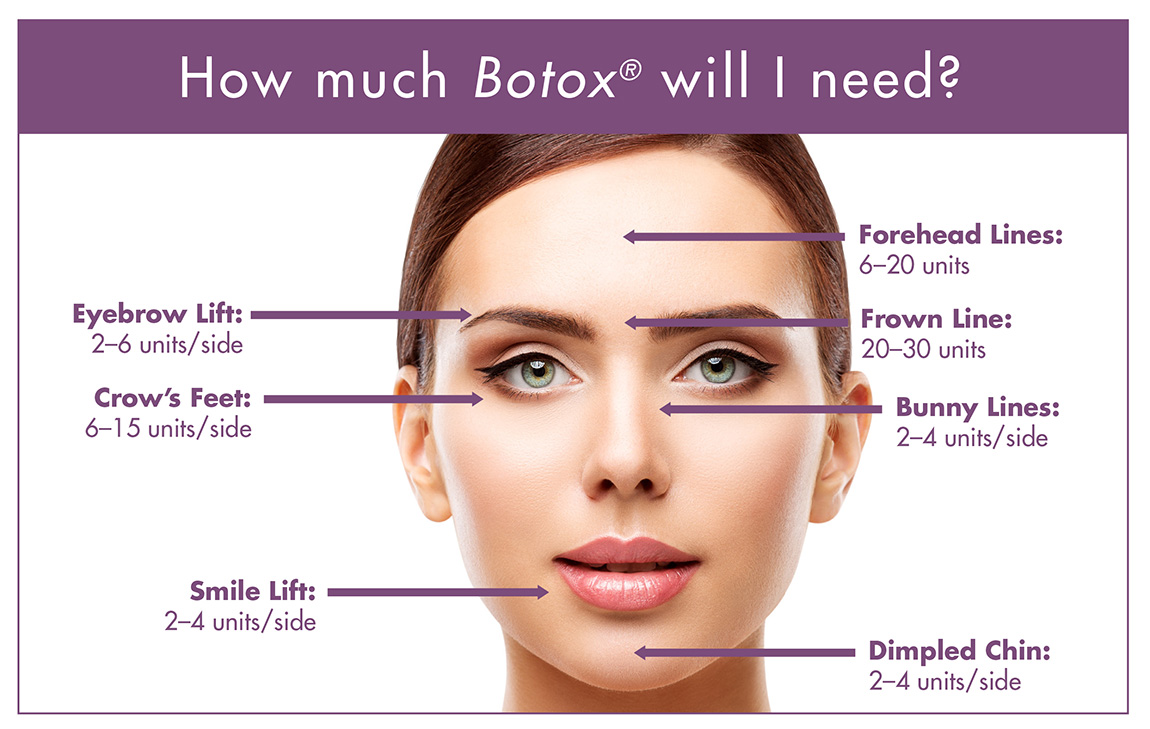 Botox And Dermal Fillers dubai